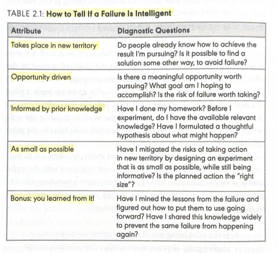 Table: How to Tell If a Failure Is Intelligent